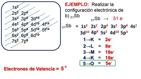 Configuraci N Electronica Subniveles Y Niveles Y Estructura De Lewis