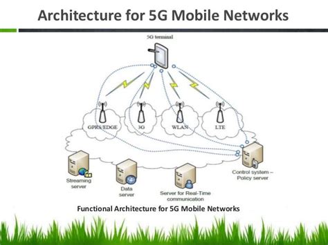 Network Architecture Of 5g Mobile Tecnology