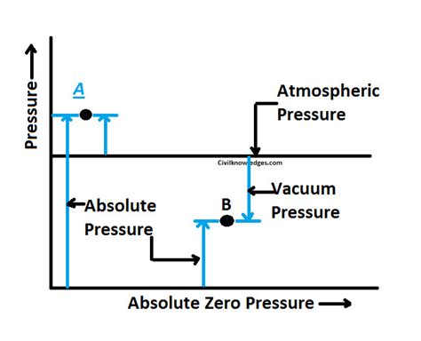 civilknowledgescom  tumblr