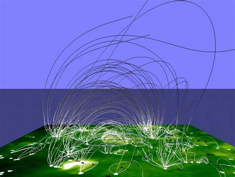 Magnetism And The Sun Magnetic Fields