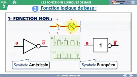 01 Les Fonctions Logiques Fonction OUI Système Combinatoire YouTube