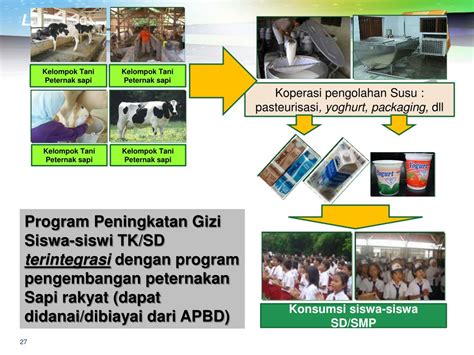 Ppt Kebijakan Pemerintah Dalam Pembangunan Pertanian Powerpoint