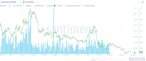 Theta Network Theta Price Prediction 202420252030