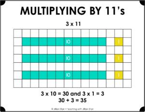 Building Fluency with Math Facts- How to Move Beyond Skip Counting