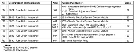 2007 Volkswagen Rabbit Fuse Box Wiring Diagram