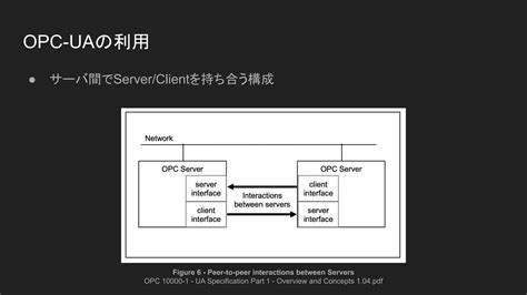 Python Opc Ua Ppt