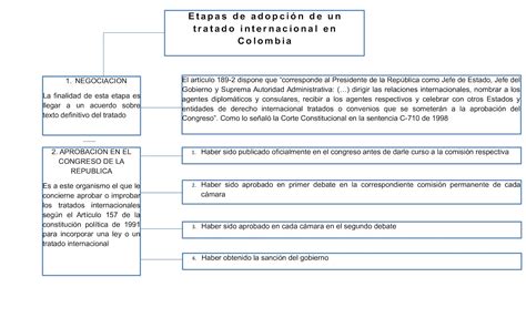 Mapa Mental Tratados Internacionales Hot Sex Picture