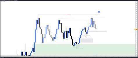 OANDA USDCAD Chart Image By ICTCONCEPTTRADING TradingView