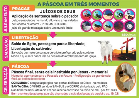 O Que Significa Páscoa Na Bíblia - 6