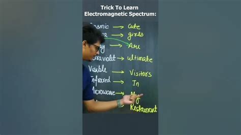 How To Remember Em Spectrum Simple Tricks And Power Tips 2024