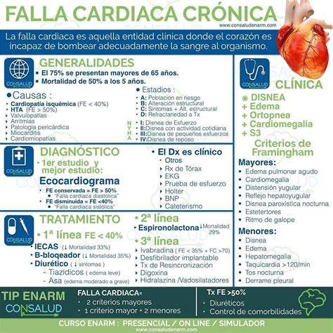 CONSALUD ENARM en Instagram TipENARM FALLA CARDÍACA Prepara tu