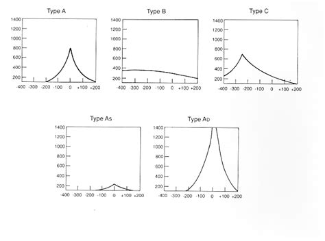 Lamplight Drivel: Your Audiology Tutorial: Tympanometry