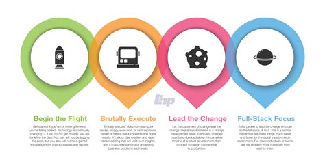 UPHS Intranet Transformation: 5 Simple Changes, HUGE ROI Results Image 3