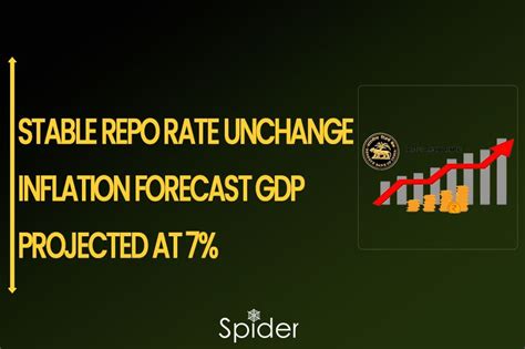 RBI Keeps Stable Repo Rate Unchanged Inflation Forecast And A