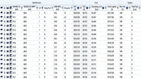 Homer Pro Optimization for Model-1 | Download Scientific Diagram