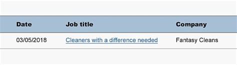 Outrage As Government Website For Jobseekers Hosted An Advert For Naked Cleaners Daily Mail