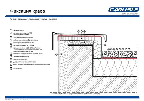 Узел утепления парапета плоской кровли - фото