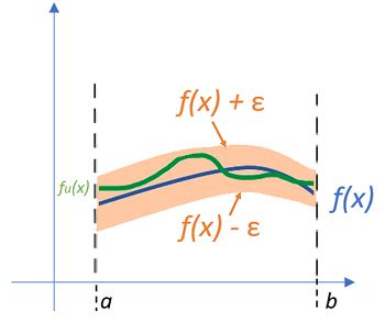 Interval Of Convergence Radius Definition Examples Statistics How To