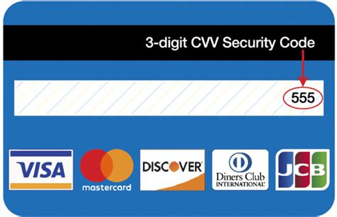 Discover Card Cvv