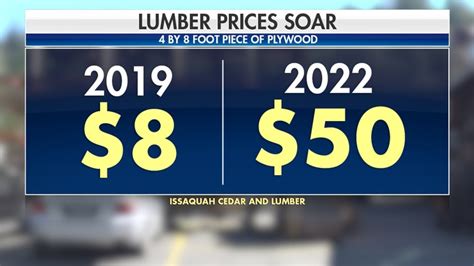 Supply Chain Issues Plaguing Lumber Distributors Home Improvement