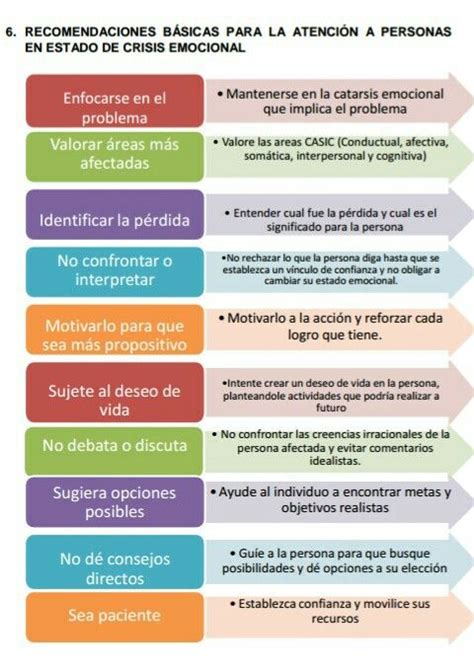 Cómo actuar ante una crisis