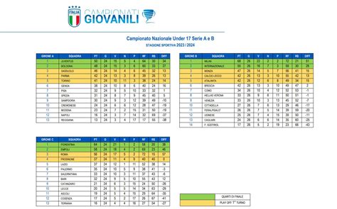 Under Turno Play Off Parma Lecco Domenica Maggio Al Noce