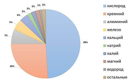 ГДЗ Химия 8 класc Рудзитис Г.Е., Фельдман Ф.Г., 2019, §22 Кислород, его ...