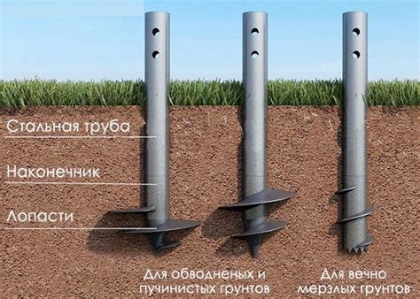Винтовые сваи для каркасного дома: особенности и преимущества