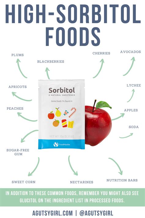 Sorbitol