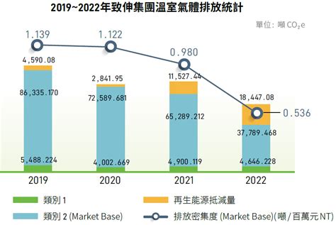 PRIMAX 致伸科技股份有限公司