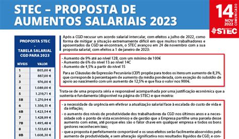 Tabelas Salariais 2023 IMAGESEE