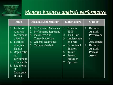 The Business Analysis Planning And Monitoring Сhapter 2 презентация онлайн