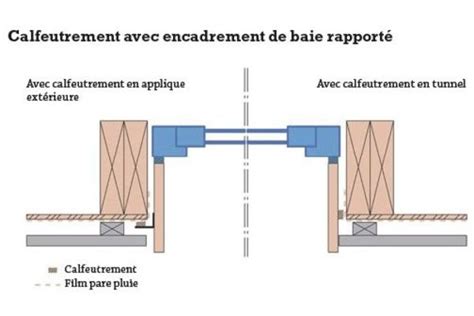 Glossaire Autour De La Fen Tre Lexique Menuiseries