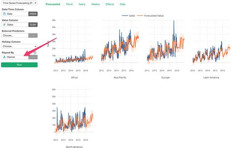 An Introduction To Time Series Forecasting With Prophet In Exploratory By Kan Nishida Learn