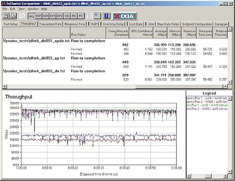 Late, Expensive, Worth It?:D-Link DIR-855 reviewed - SmallNetBuilder