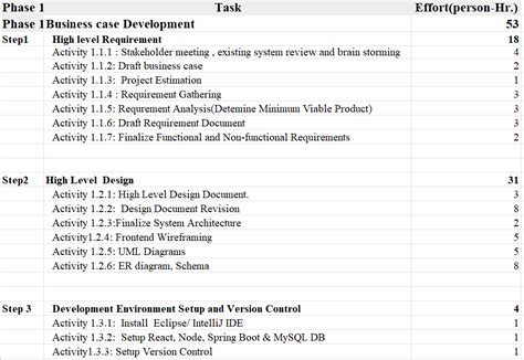 solved   draw  activity graph   project cheggcom