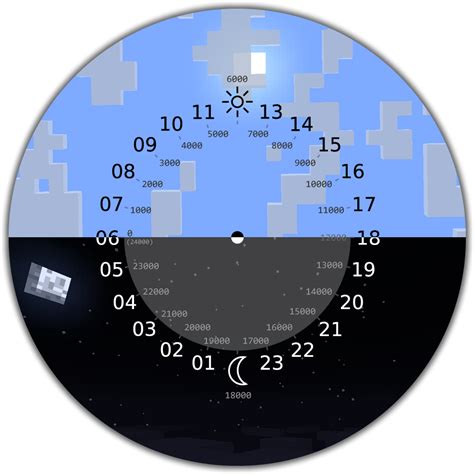 Download Hd Y Minecraft Clock Transparent Png Image
