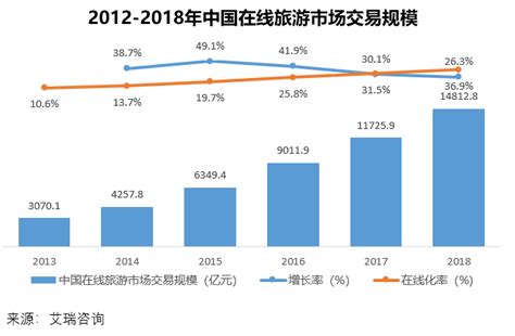 在线旅游迈入万亿时代，市场迎五大主流趋势 执惠