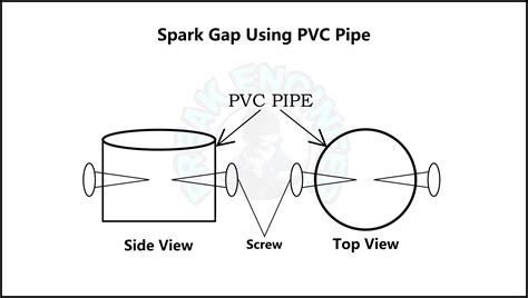 Spark Gap Tesla Coil Sgtc Freak Engineer