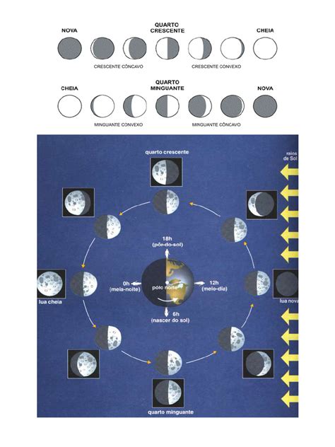 Fases Da Lua Em Ordem - Fases da Lua: Ciclo e Ordem | PDF