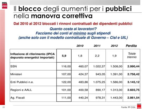 Istituto Per Le Ricerche Economiche E Sociali Ppt Scaricare