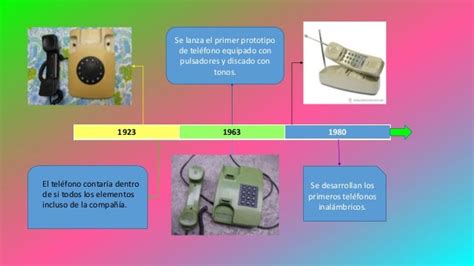 Linea Del Tiempo Del Telefono