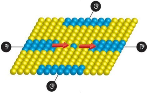 11 Schematic Of The Single Atom Transistor Prepared By Simmons And