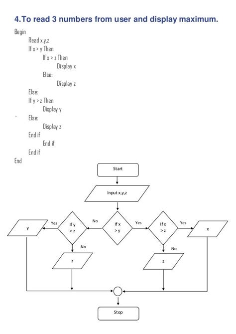 Flow Chart For Celsius To Fahrenheit A Visual Reference Of Charts Chart Master