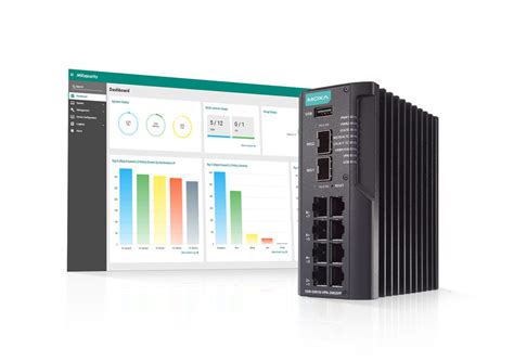 Moxa Launches Industrial IPS On Its All In On Secure Routers