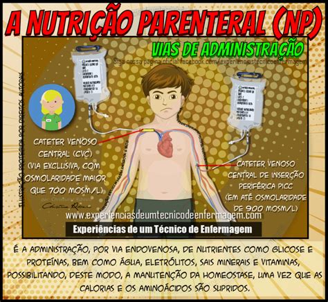 A Nutri O Parenteral Np Enfermagem Cuidados De Enfermagem