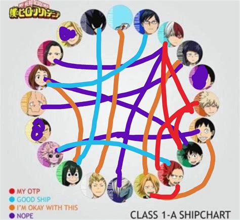 •ship Chart• My Hero Academia Amino