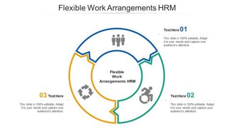 Flexible Work Arrangements HRM PowerPoint Presentation and Slides PPT ...