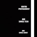 Horny Scale By Mehbread Meme Generator Imgflip