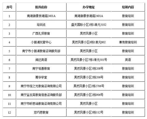 曝光！南寧這些校外培訓機構上「黑名單」，家長千萬別報了 每日頭條